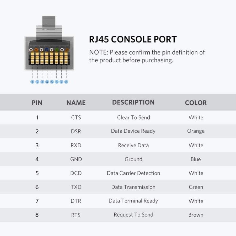 UGREEN 80186 Cáp lập trình USB-C to RJ45 Console dài 1.5m